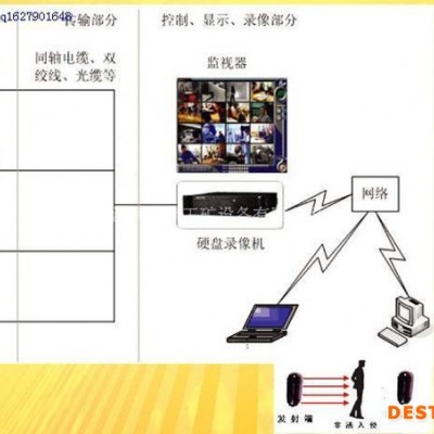 泽荣齐全  安防监控系统厂家