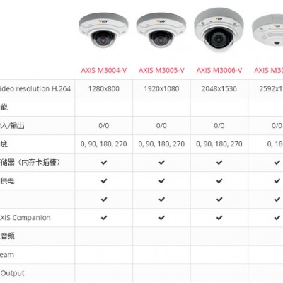 安讯士AXIS M3044-V 网络摄像机