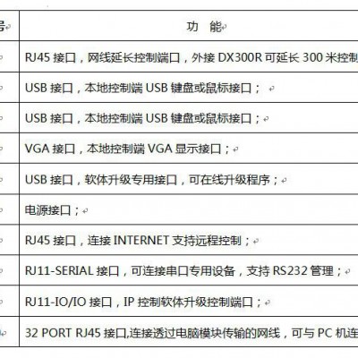 HASUS（海硕）IPKVM切换器DX2332I 1IP/2×32 CAT5数字矩阵KVM交换机可外接延长300米