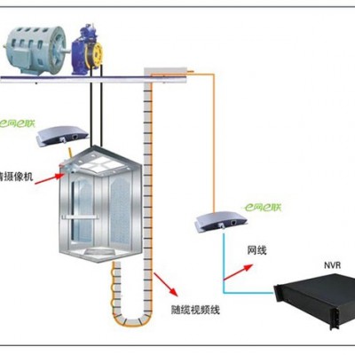 廊坊电梯监控延长器，网络延长器接线