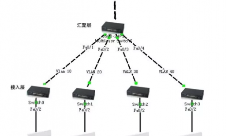 1000路大型网络监控如何分配ip地址？
