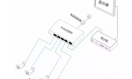 一文讲弄懂什么是vlan、三层交换机、网关等，一次性弄清楚