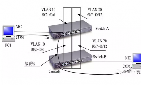 理解了异地恋，就理解如何配置交换机，一文了解清楚