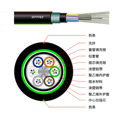 层绞式普通铠装光缆（GYTY53）