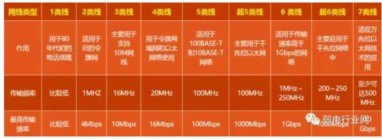 了解网线小常识-网线的种类与选择