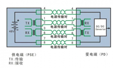 POE供电中功率损耗是多少？如何计算poe的功率损耗？