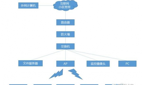 什么是胖ap？什么是瘦ap？他们用途有什么区别