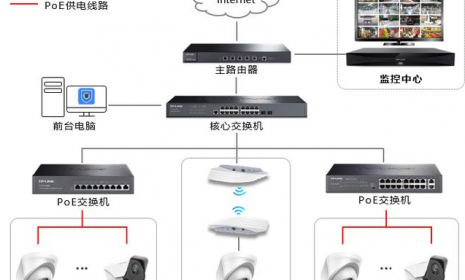 酒店监控系统如何设置点位？