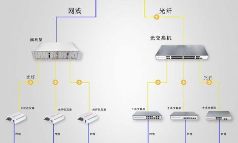 路由器的这十一大功能，你不得不知