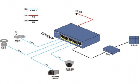 监控项目如何选择核心交换机？