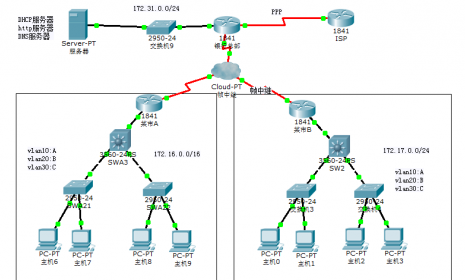 vlan到底如何配置？配置代码是什么意思？