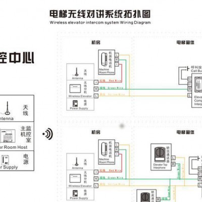 直销 电梯专用 无线 中文 三五方通话系统 对讲 2局分机