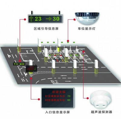 车位引导解停车难题-车位引导系统