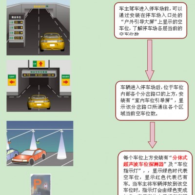 QSSE2019车位引导系统 哈尔滨车位引导