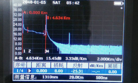 OTDR如何使用？如何利用OTDR测光纤故障？