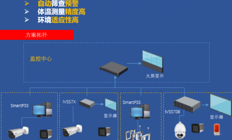 大华红外热成像摄像机有哪些？什么是智能温感人行通道？