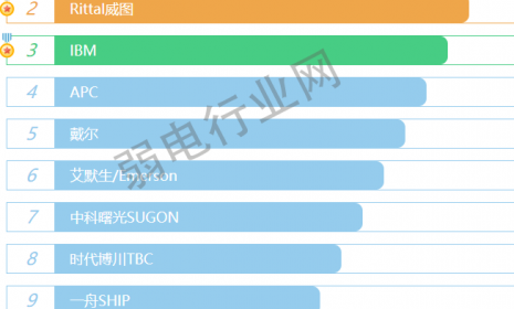 机柜牛的品牌有哪些？机柜如何安装布线？这次终于可以布好线了