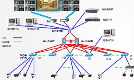 海康录像机添加摄像机不出图像？显示未知错误怎么办？