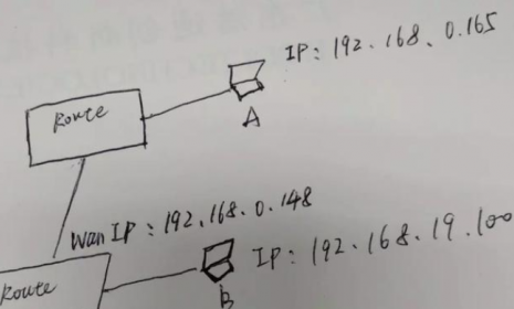 不同网段的路由器，如何互通？三个案例了解清楚静态路由设置