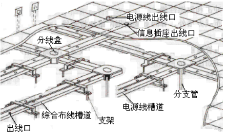 如何实现人脸识别通道？有哪些方式？一文了解清楚