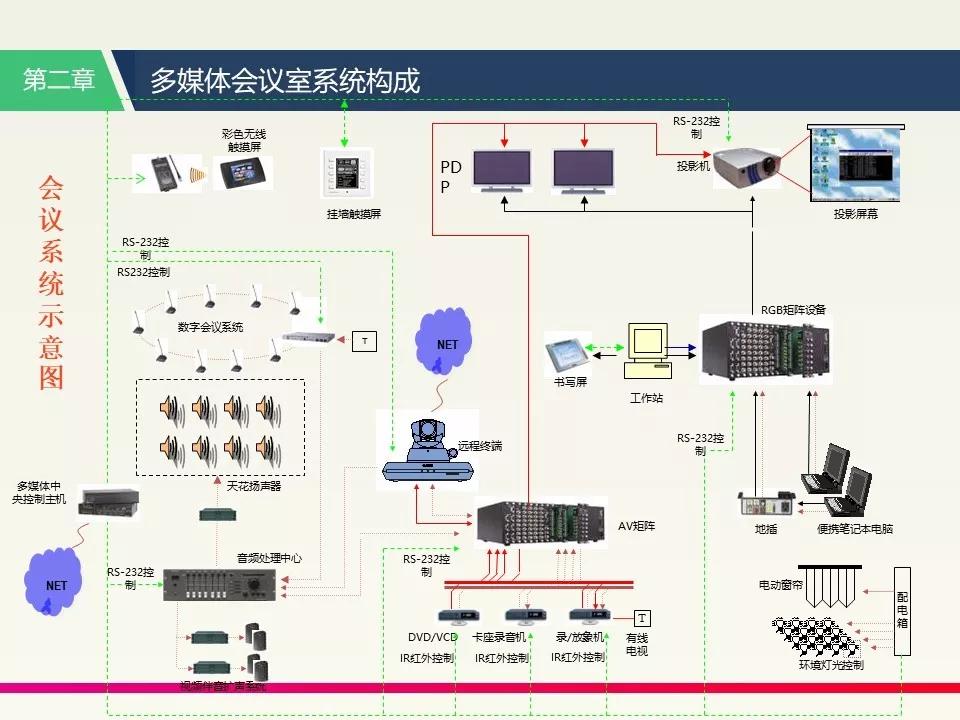 一套完整的多媒体视频会议培训资料,值得看一看