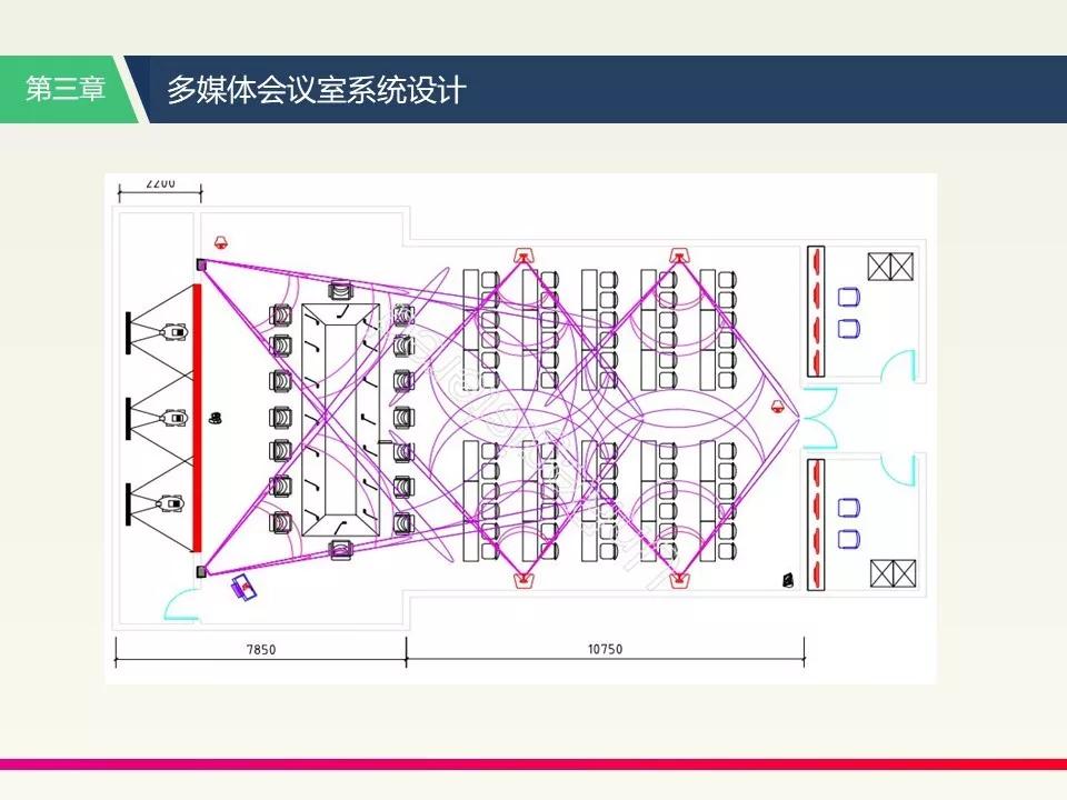 一套完整的多媒体视频会议培训资料,值得看一看