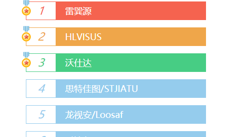 WIFI 6路由器品牌有哪些？为什么WIFI 6路由器这么贵？