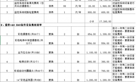 安防监控维护如何报价？