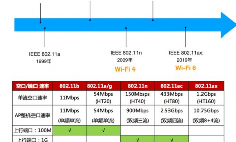 Wi-Fi 6时代，有了华为CloudEngine S5732-H交换机才不慌