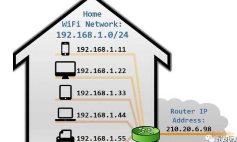 网络技术这七天必须要弄懂