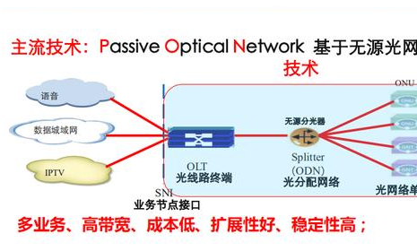 住宅光纤到户设计与施工规范，看完就会做项目