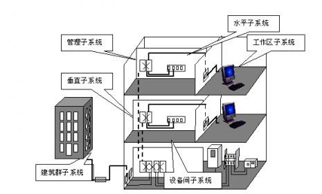 一个弱电方案如何设计？