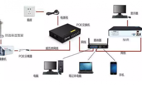 智能化监控是什么？有哪些方式