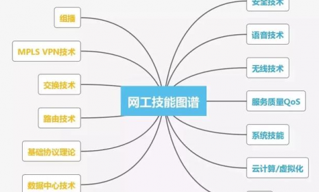 网络工程与弱电工程师有什么区别？这些你都会吗