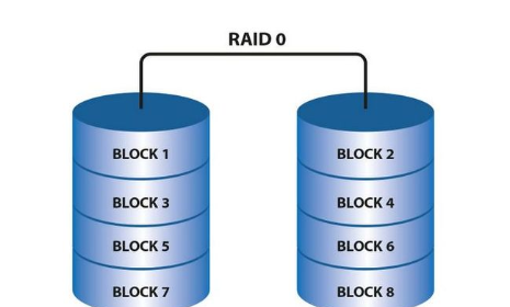 磁盘阵例是什么？raid1 raid2 raid5 raid6 raid10各有什么优势？