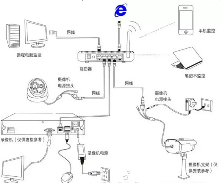 监控组网 监控组网