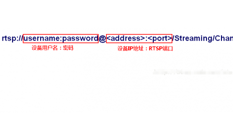 海康、大华摄像机Rtsp地址格式大全，你必须知道