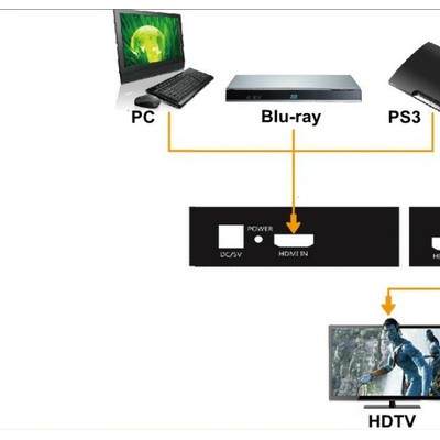 HDMI音频分离器/HDMI接功放/HDMI音视频分离器/高清音视频接功放/HDMI音视频独立输出
