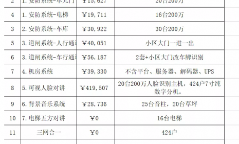 弱电标书如何制作？一份最全弱电写字楼弱电项目标书案例