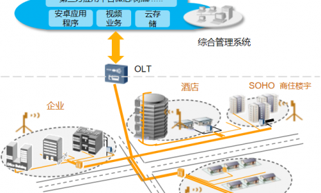 什么是全光网络？如何建设园区全光网络项目？