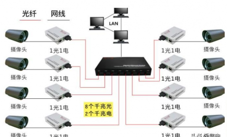 监控项目这些拓扑图，你一定在项目中有应用