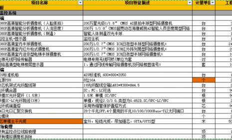 监控项目前端与后面都有哪些产品？