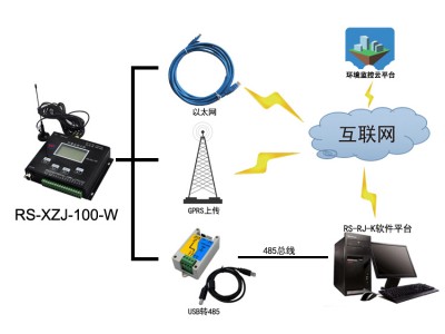 建大仁科  机房监测主机图3