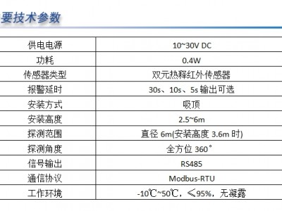 建大仁科  吸顶式红外探测器图3