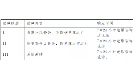监控系统维保方案如何写？维保哪些内容？