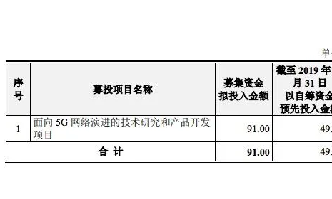 中兴5G研发项目公开，投入63.29亿元！