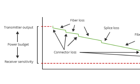 光纤损耗是什么？如何计算？