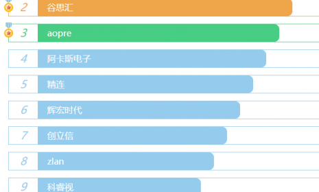 光端机十大品牌排行榜，都有哪些牌子好