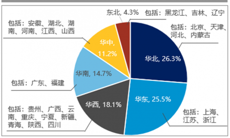 高力国际：5G驱动，“新基建”数据中心乘势而起