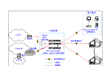 什么是三网合一？什么是四网合一？